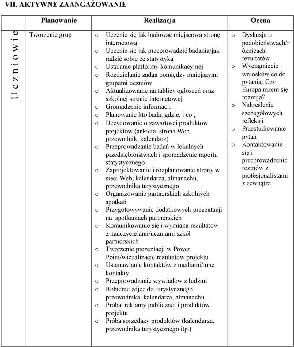 Decydwanie zawartsci prduktów prjektów (ankieta, strna Web, przewdnik, kalendarz) Przeprwadzanie badań w lkalnych przedsiębirstwach i sprządzenie raprtu statystyczneg Zaprjektwanie i rzplanwanie