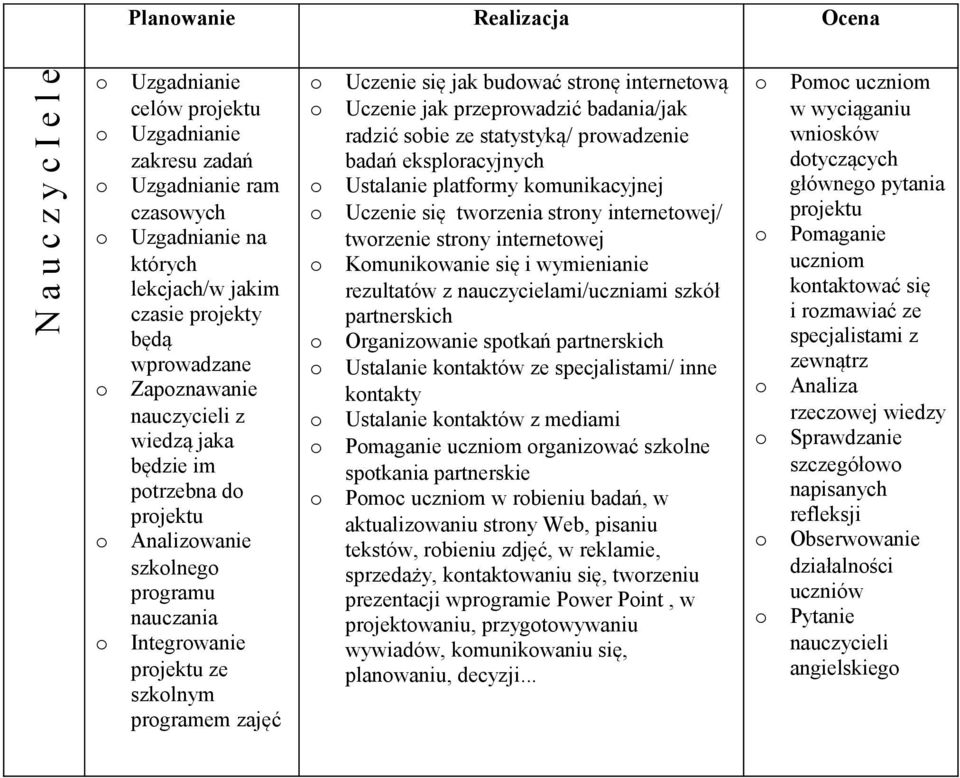 jak przeprwadzić badania/jak radzić sbie ze statystyką/ prwadzenie badań eksplracyjnych Ustalanie platfrmy kmunikacyjnej Uczenie się twrzenia strny internetwej/ twrzenie strny internetwej Kmunikwanie