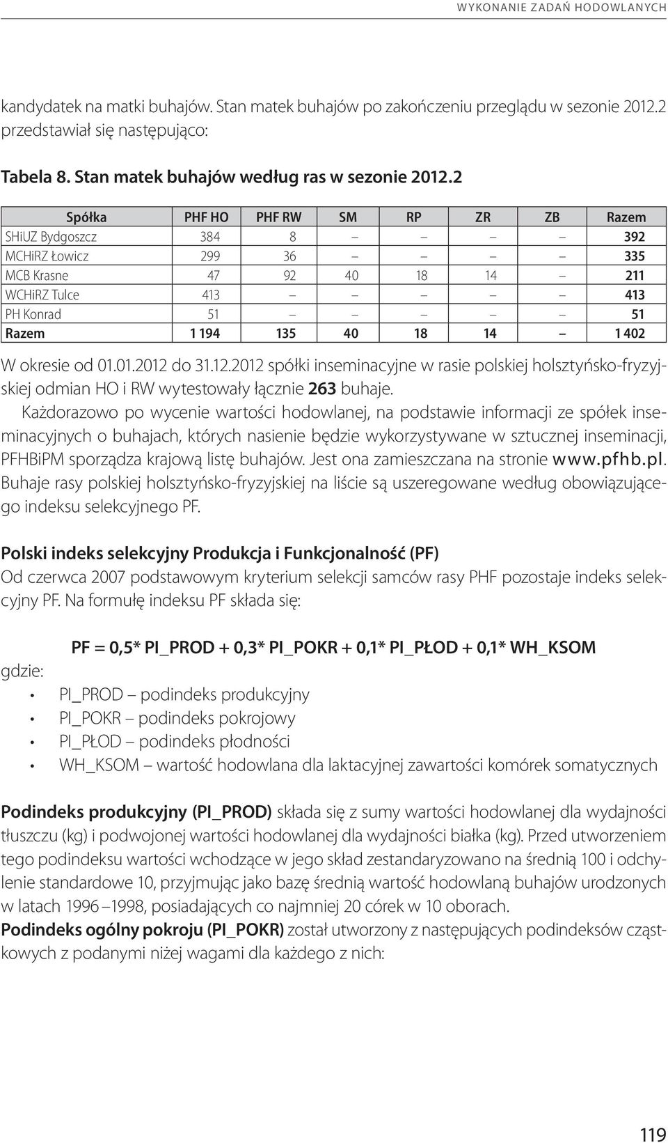 2 Spółka PHF HO PHF RW SM RP ZR ZB Razem SHiUZ Bydgoszcz 384 8 392 MCHiRZ Łowicz 299 36 335 MCB Krasne 47 92 40 18 14 211 WCHiRZ Tulce 413 413 PH Konrad 51 51 Razem 1 194 135 40 18 14 1 402 W okresie