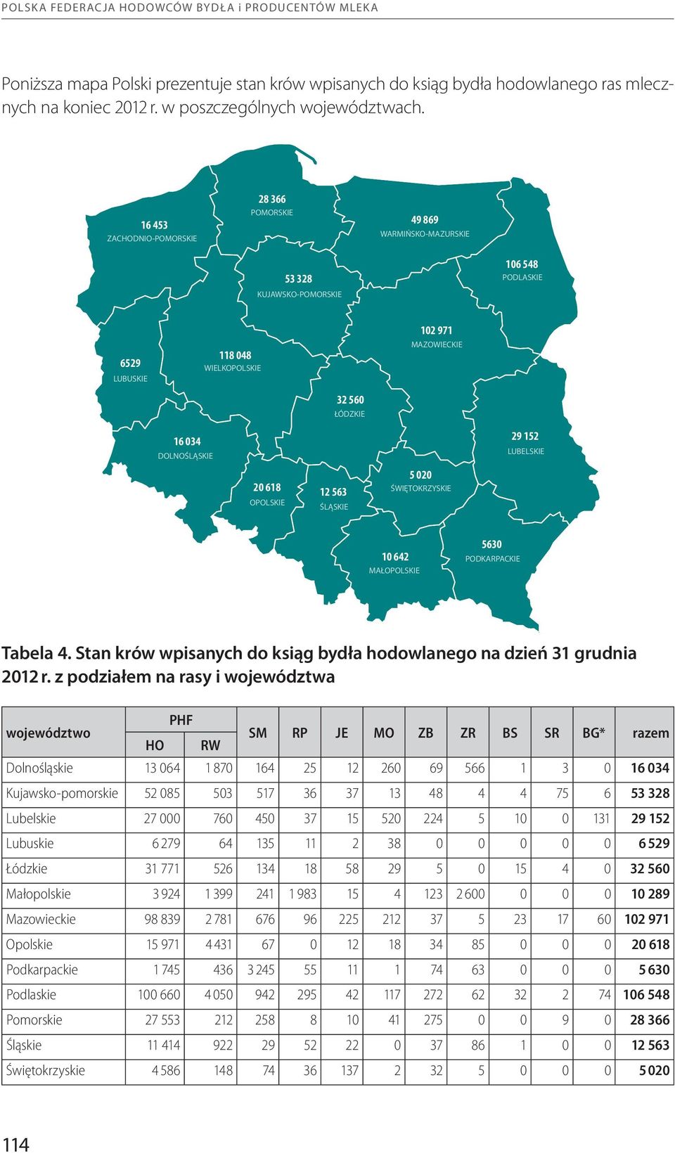 DOLNOŚLĄSKIE 20 618 12 563 OPOLSKIE ŚLĄSKIE 5 020 ŚWIĘTOKRZYSKIE 29 152 LUBELSKIE 10 642 MAŁOPOLSKIE 5630 PODKARPACKIE Tabela 4.