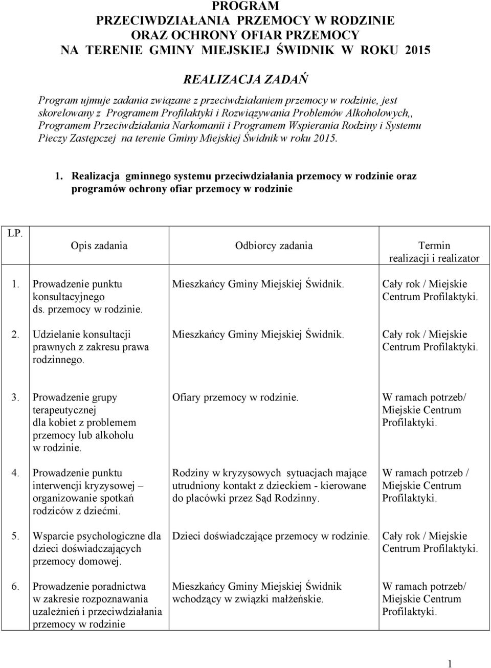 terenie Gminy Miejskiej Świdnik w roku 2015. 1. Realizacja gminnego systemu przemocy w rodzinie oraz programów ochrony ofiar przemocy w rodzinie LP.