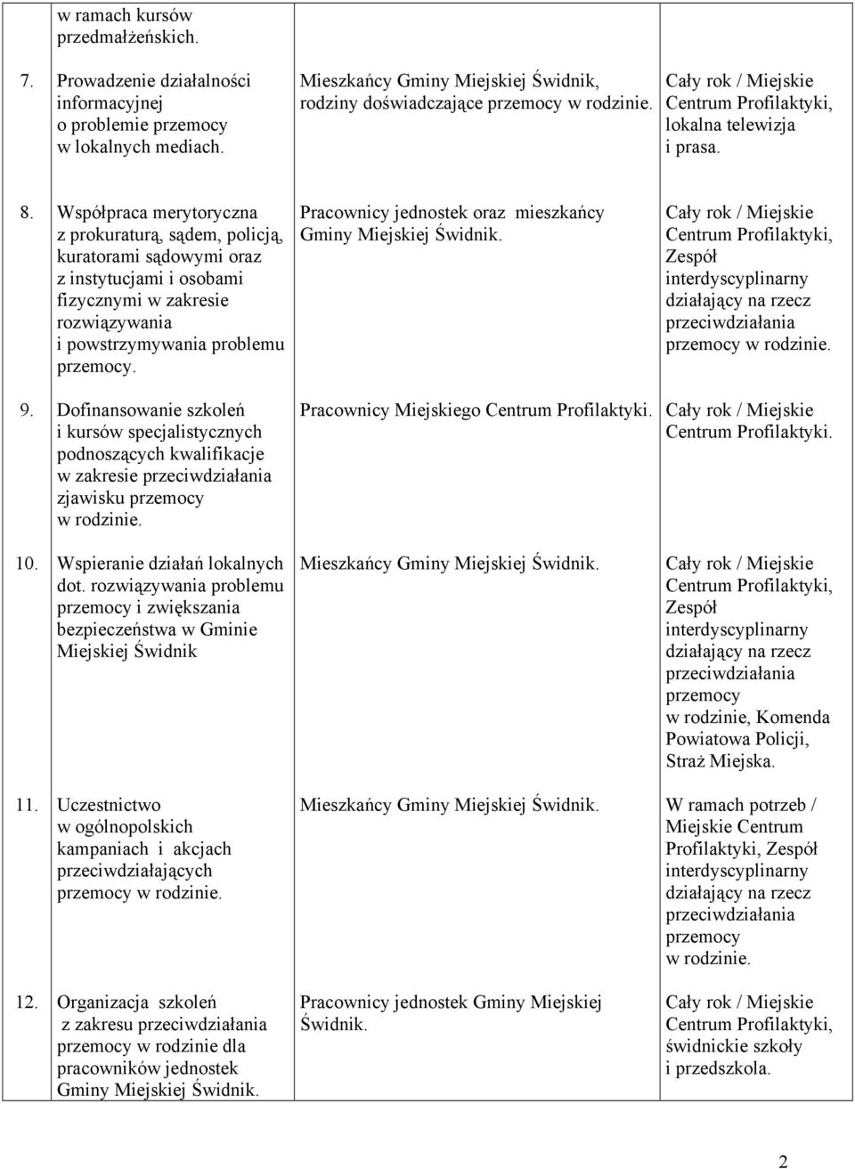 Współpraca merytoryczna z prokuraturą, sądem, policją, kuratorami sądowymi oraz z instytucjami i osobami fizycznymi w zakresie rozwiązywania i powstrzymywania problemu przemocy.