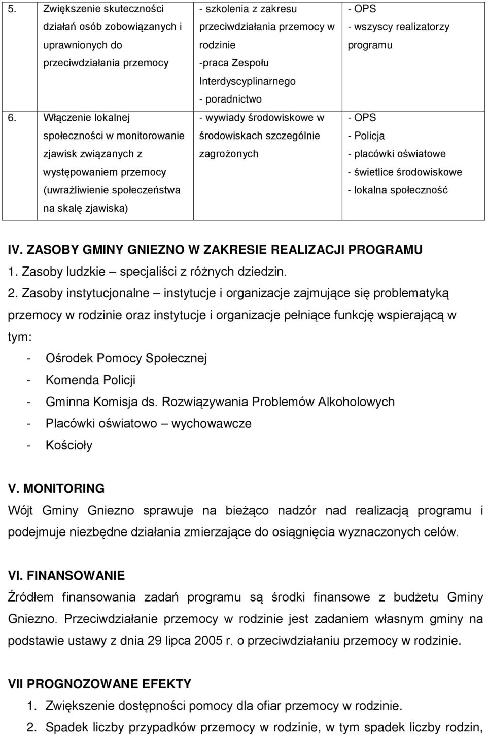 -praca Zespołu Interdyscyplinarnego - poradnictwo - wywiady środowiskowe w środowiskach szczególnie zagrożonych - wszyscy realizatorzy programu - placówki oświatowe - świetlice środowiskowe - lokalna