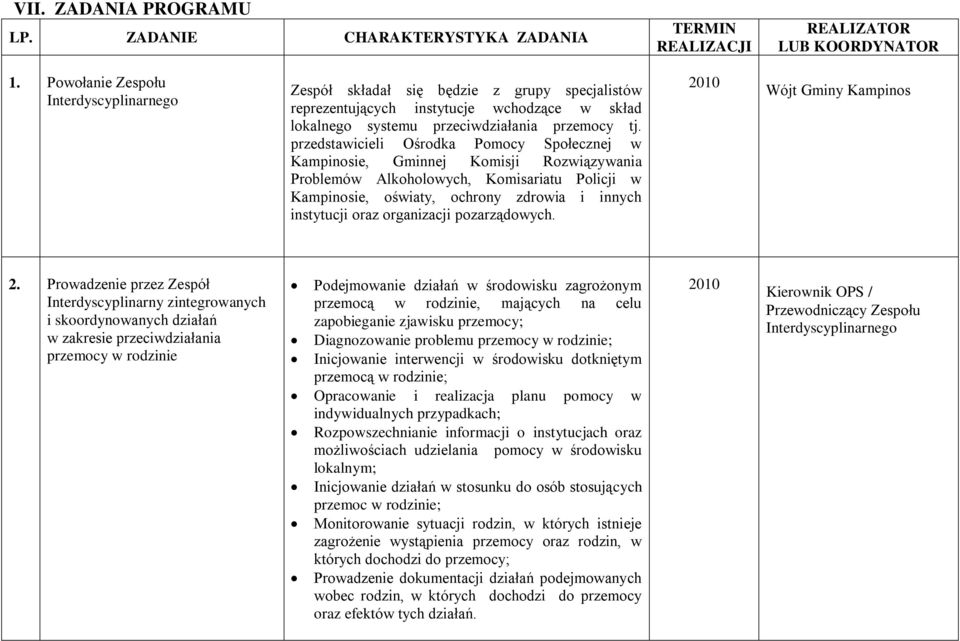 przedstawicieli Ośrodka Pomocy Społecznej w Kampinosie, Gminnej Komisji Rozwiązywania Problemów Alkoholowych, Komisariatu Policji w Kampinosie, oświaty, ochrony zdrowia i innych instytucji oraz