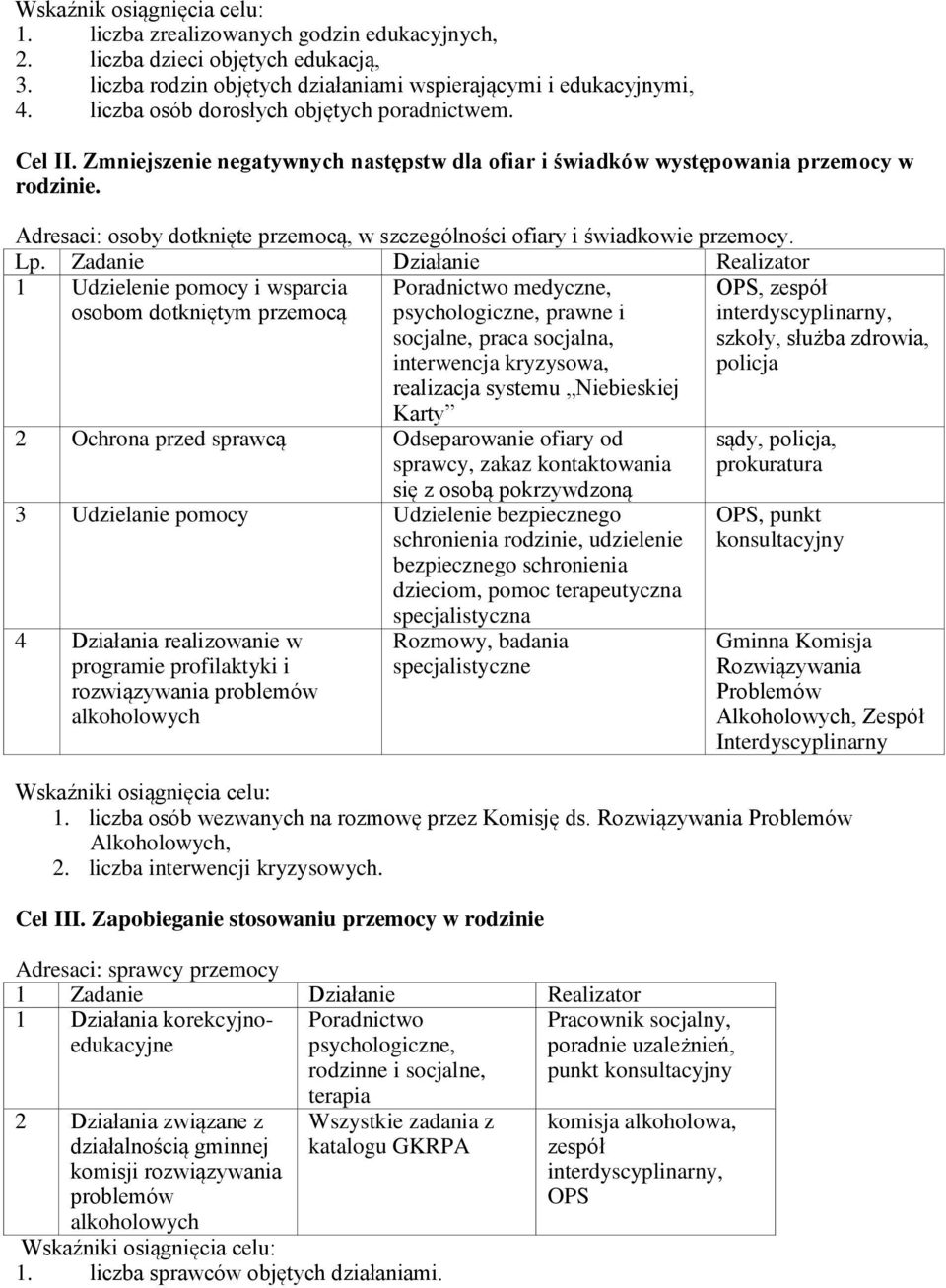 Adresaci: osoby dotknięte przemocą, w szczególności ofiary i świadkowie przemocy. Lp.