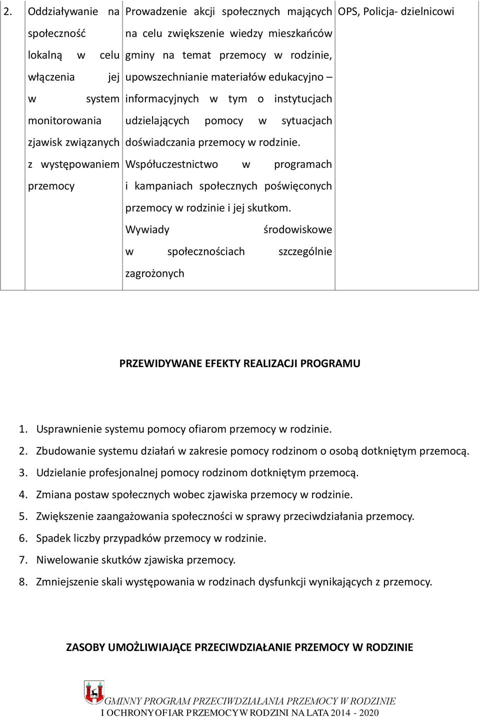 Współuczestnictwo w programach i kampaniach społecznych poświęconych przemocy w rodzinie i jej skutkom.