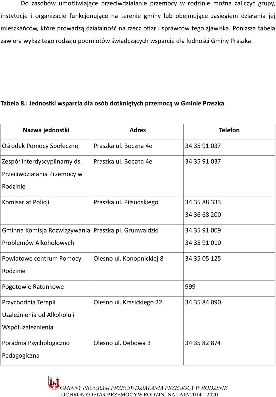 : Jednostki wsparcia dla osób dotkniętych przemocą w Gminie Praszka Nazwa jednostki Adres Telefon Ośrodek Pomocy Społecznej Praszka ul. Boczna 4e 34 35 91 037 Zespół Interdyscyplinarny ds.