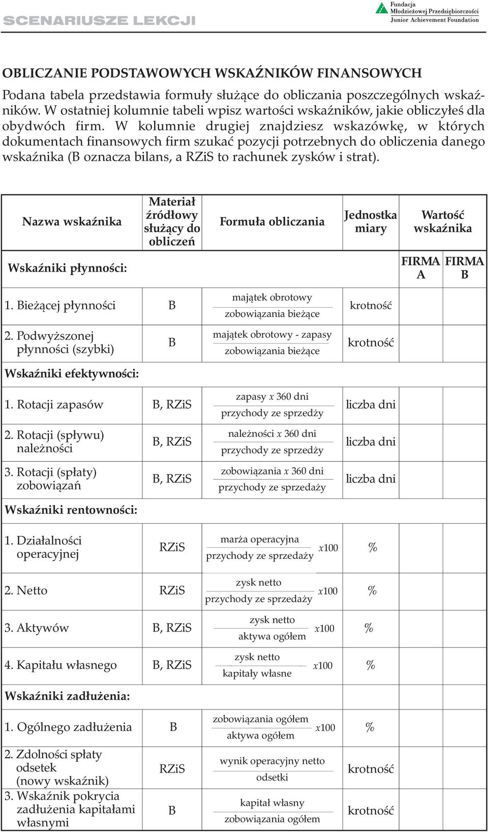 W kolumnie drugiej znajdziesz wskazówkę, w których dokumentach finansowych firm szukać pozycji potrzebnych do obliczenia danego ( oznacza bilans, a RZiS to rachunek zysków i strat).