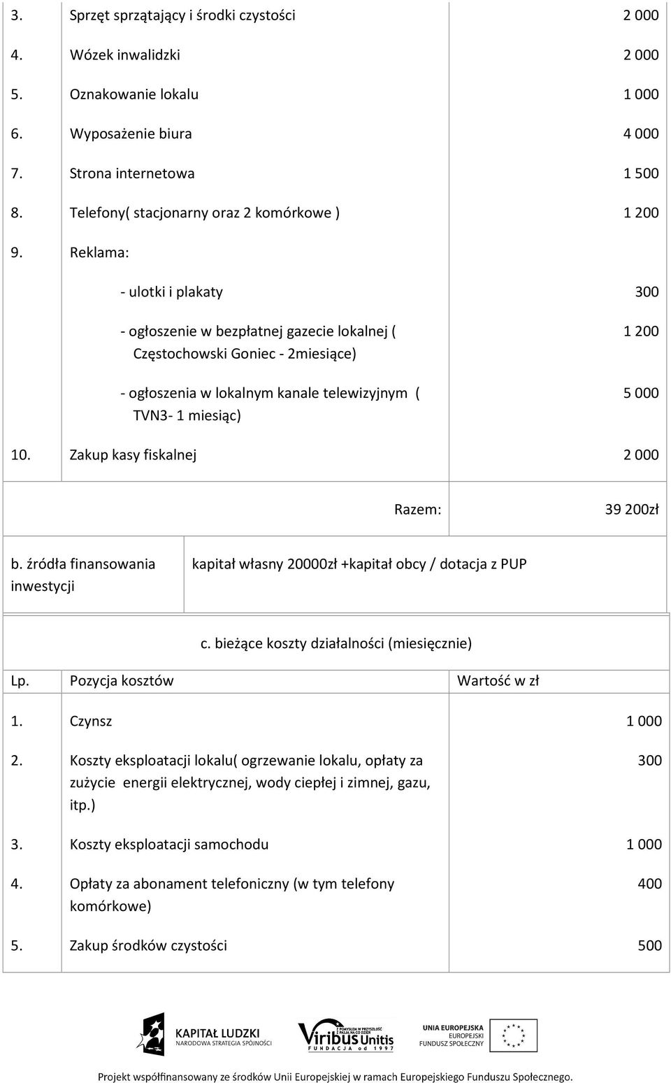 bezpłatnej gazecie lokalnej ( Częstochowski Goniec - 2miesiące) - ogłoszenia w lokalnym kanale telewizyjnym ( TVN3-1 miesiąc) Zakup kasy fiskalnej 2 000 2 000 1 000 4 000 1 500 1 200 300 1 200 5 000