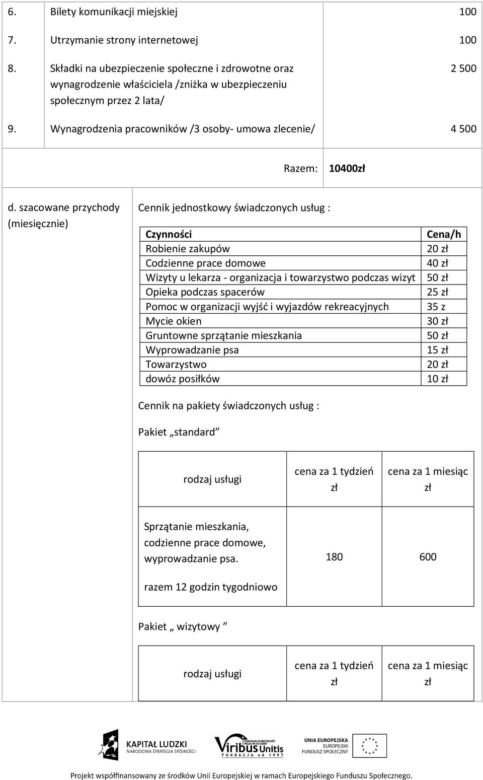 Wynagrodzenia pracowników /3 osoby- umowa zlecenie/ 100 100 2 500 4 500 Razem: 10400zł d.