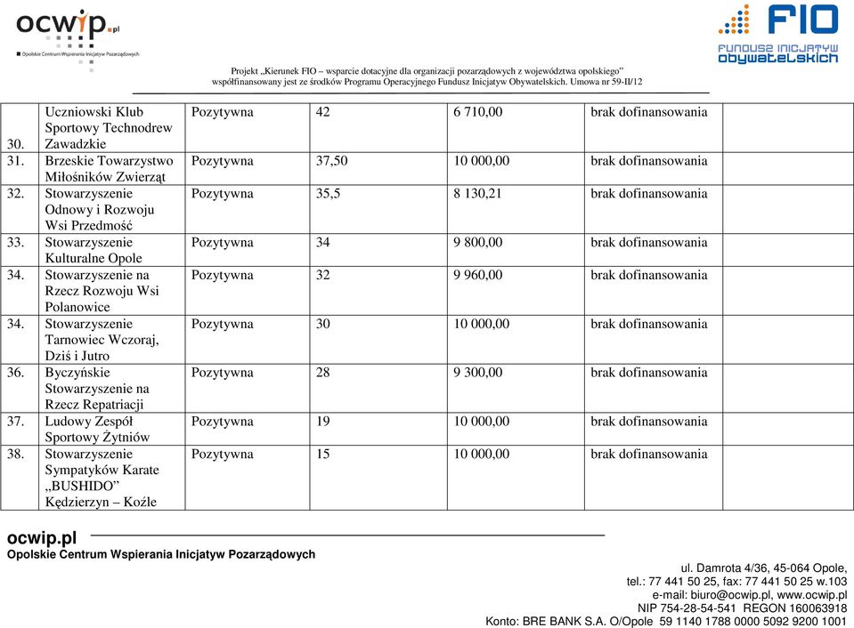 Byczyńskie Stowarzyszenie na Rzecz Repatriacji 37. Ludowy Zespół Sportowy Żytniów 38.