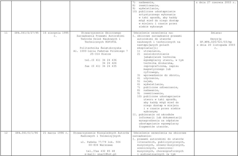 1000-lecia Państwa Polskiego 7 25-314 Kielce tel.(0 41) 34 24 436 34 24 426 fax (0 41) 34 24 435 Udzielenie zezwolenia na: I.