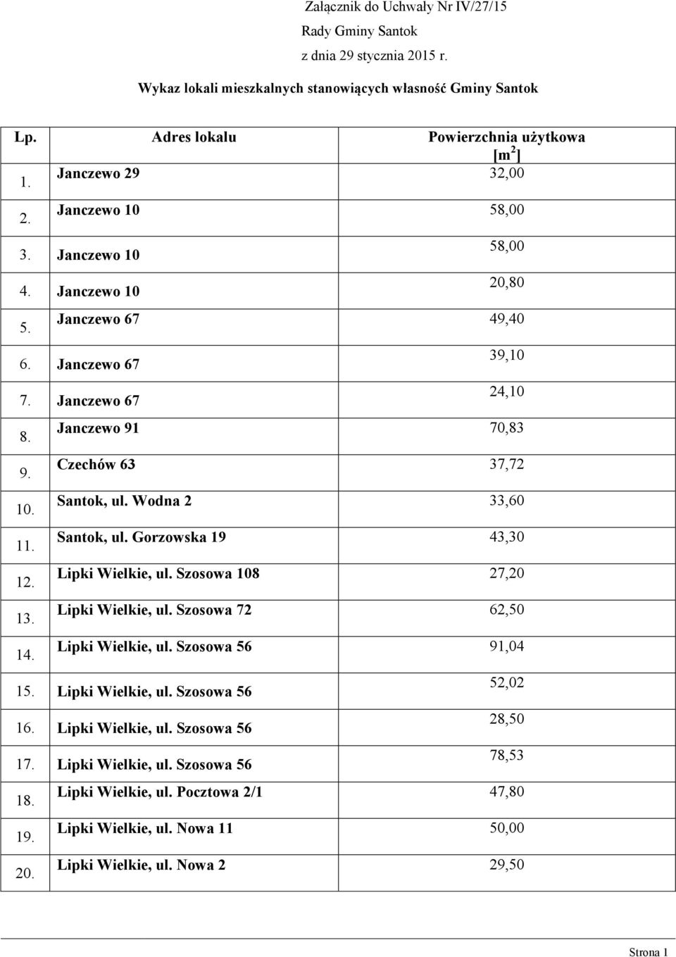 Wodna 2 33,60 11. Santok, ul. Gorzowska 19 43,30 12. Lipki Wielkie, ul. Szosowa 108 27,20 13. Lipki Wielkie, ul. Szosowa 72 62,50 14. Lipki Wielkie, ul. Szosowa 56 91,04 15. Lipki Wielkie, ul. Szosowa 56 52,02 16.