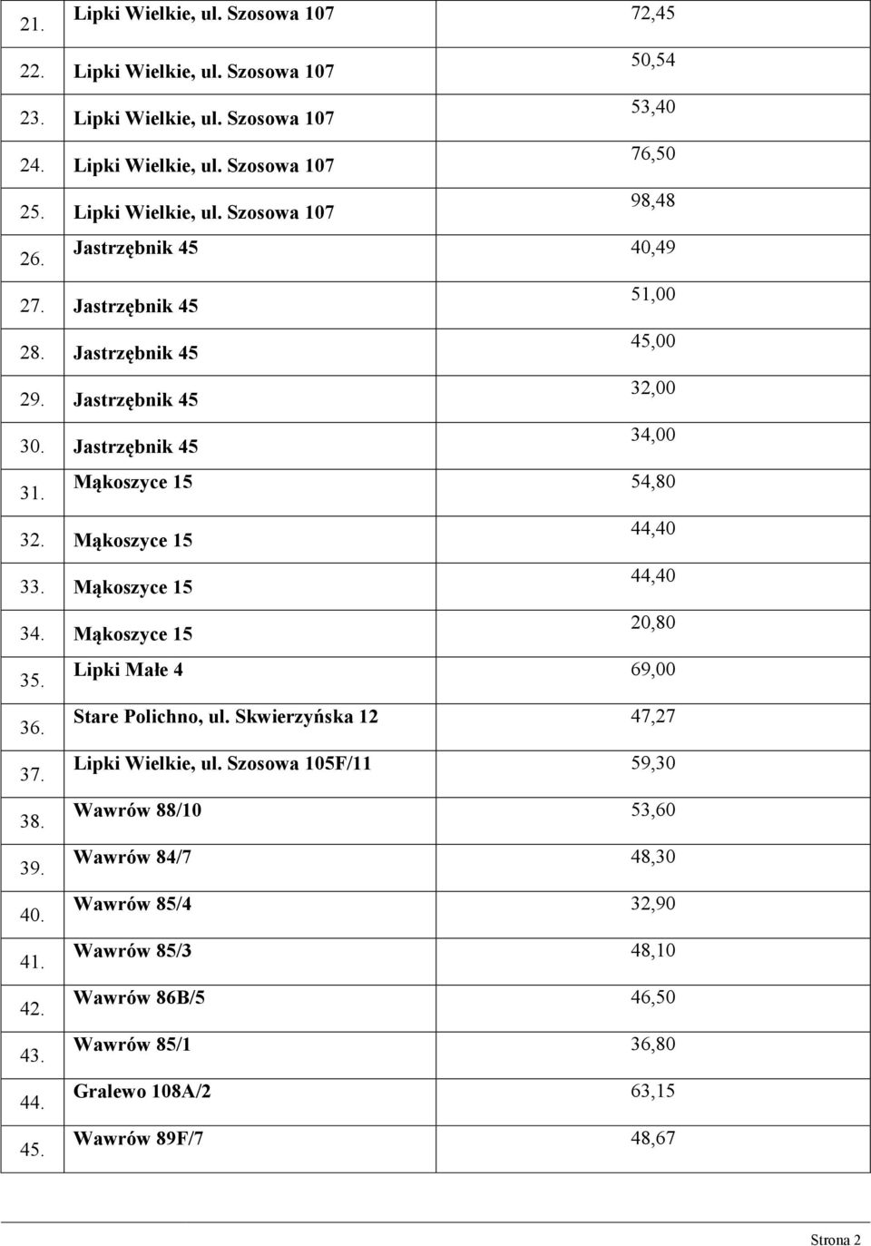 Mąkoszyce 15 54,80 32. Mąkoszyce 15 44,40 33. Mąkoszyce 15 44,40 34. Mąkoszyce 15 20,80 35. Lipki Małe 4 69,00 36. Stare Polichno, ul. Skwierzyńska 12 47,27 37. Lipki Wielkie, ul.