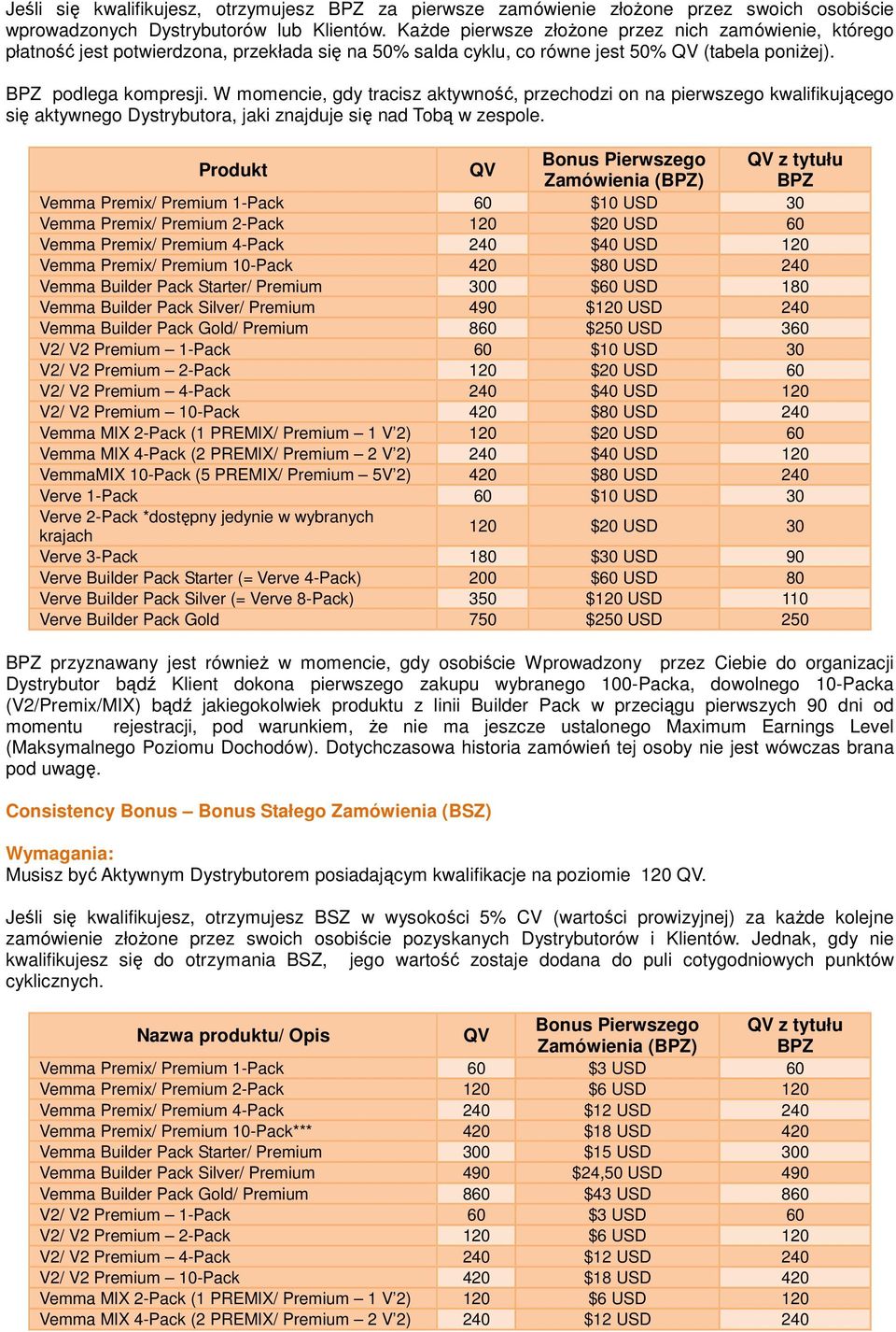 W momencie, gdy tracisz aktywność, przechodzi on na pierwszego kwalifikującego się aktywnego Dystrybutora, jaki znajduje się nad Tobą w zespole.