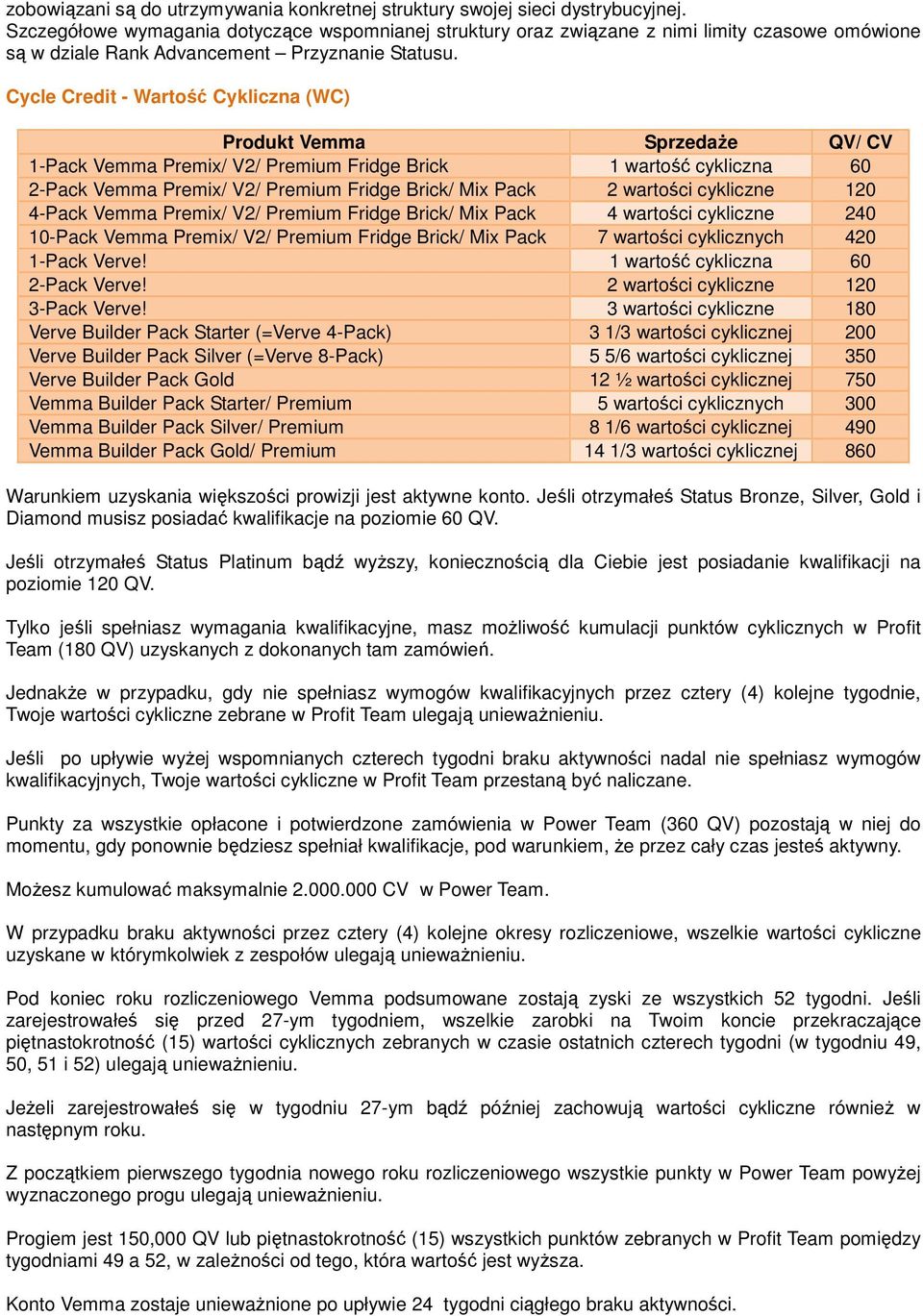 Cycle Credit - Wartość Cykliczna (WC) Produkt Vemma SprzedaŜe QV/ CV 1-Pack Vemma Premix/ V2/ Premium Fridge Brick 1 wartość cykliczna 60 2-Pack Vemma Premix/ V2/ Premium Fridge Brick/ Mix Pack 2