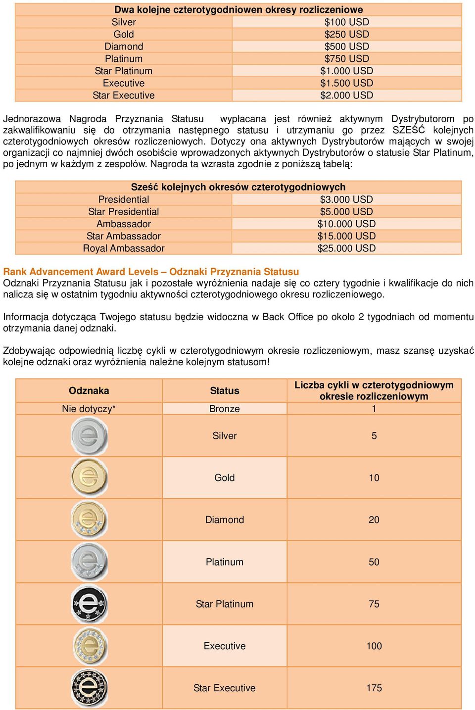 czterotygodniowych okresów rozliczeniowych.