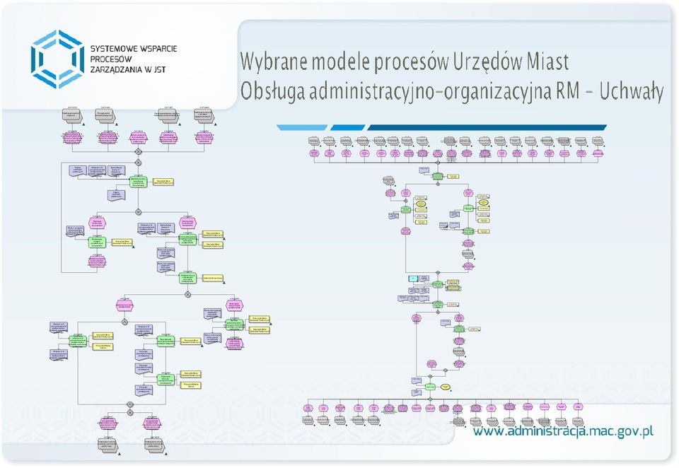 65651 Rada Miasta podjęła uchwałę w sprawie uchwalenia budżetu EAP.41864 Prace związane z uchwalaniem budżetu EAP.41864 Prace związane z uchwalaniem budżetu EAP.69642 Przekazano dokumenty do Biura Rady Miasta EAP.