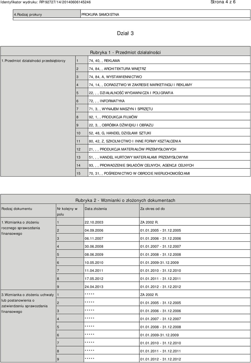 WYDAWNICZA I POLIGRAFIA 6 72,,, INFORMATYKA 7 71, 3,, WYNAJEM MASZYN I SPRZĘTU 8 92, 1,, PRODUKCJA FILMÓW 9 22, 3,, OBRÓBKA DŹWIĘKU I OBRAZU 10 52, 48, G, HANDEL DZIEŁAMI SZTUKI 11 80, 42, Z,