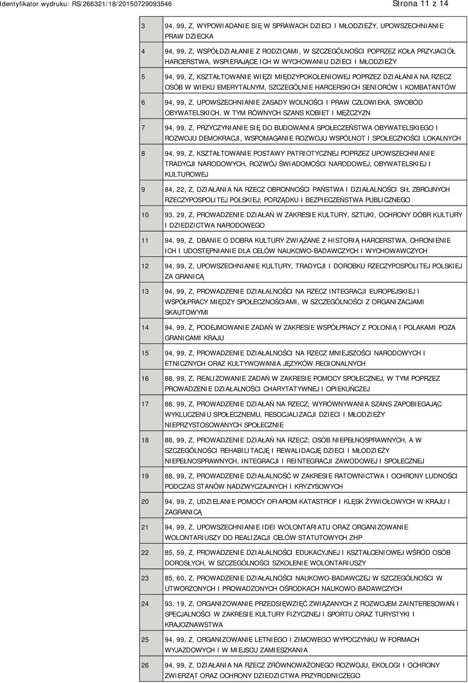 6 94, 99, Z, UPOWSZECHNIANIE ZASADY WOLNOŚCI I PRAW CZŁOWIEKA, SWOBÓD OBYWATELSKICH, W TYM RÓWNYCH SZANS KOBIET I MĘŻCZYZN 7 94, 99, Z, PRZYCZYNIANIE SIĘ DO BUDOWANIA SPOŁECZEŃSTWA OBYWATELSKIEGO I