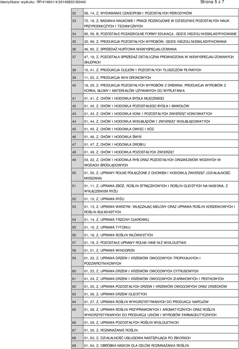 POZOSTAŁA SPRZEDAŻ DETALICZNA PROWADZONA W WYSPECJALIZOWANYCH SKLEPACH 38 10, 41, Z, PRODUKCJA OLEJÓW I POZOSTAŁYCH TŁUSZCZÓW PŁYNNYCH 39 11, 02, Z, PRODUKCJA WIN GRONOWYCH 40 16, 29, Z, PRODUKCJA