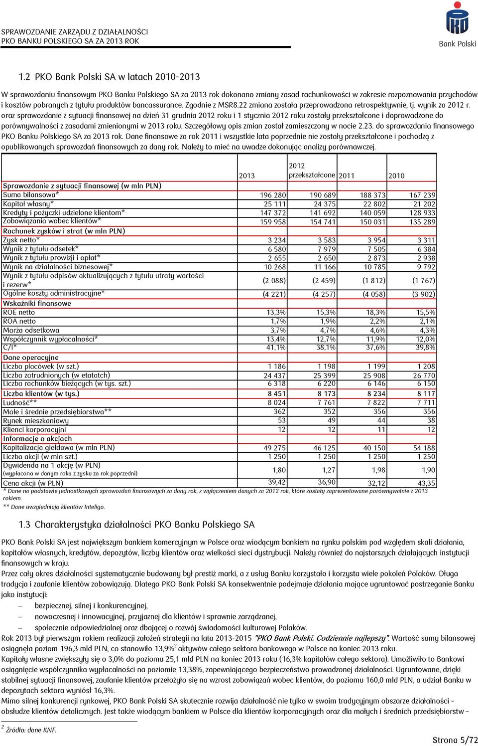 oraz sprawozdanie z sytuacji finansowej na dzień 31 grudnia 2012 roku i 1 stycznia 2012 roku zostały przekształcone i doprowadzone do porównywalności z zasadami zmienionymi w 2013 roku.