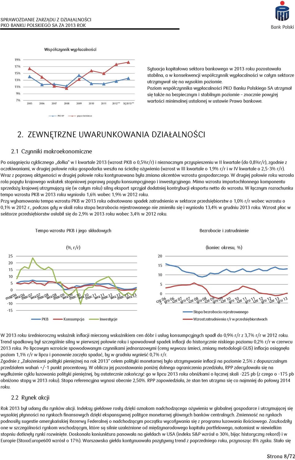 Poziom współczynnika wypłacalności PKO Banku Polskiego SA utrzymał się także na bezpiecznym i stabilnym poziomie znacznie powyżej wartości minimalnej ustalonej w ustawie Prawo bankowe.