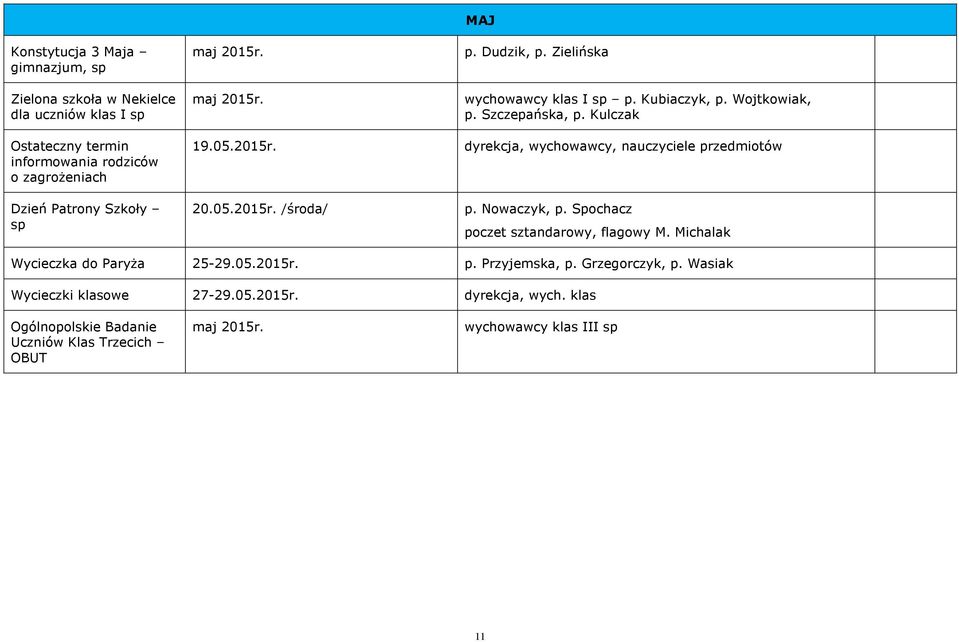 dyrekcja, wychowawcy, nauczyciele przedmiotów Dzień Patrony Szkoły sp 20.05.2015r. /środa/ p. Nowaczyk, p. Spochacz poczet sztandarowy, flagowy M.