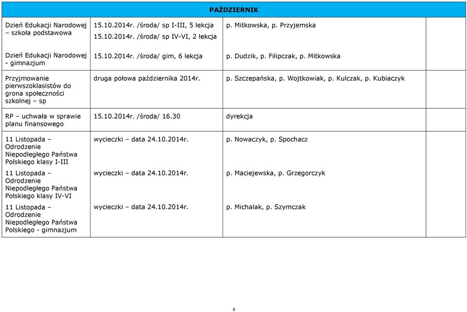 Mitkowska Przyjmowanie pierwszoklasistów do grona społeczności szkolnej sp RP uchwała w sprawie planu finansowego druga połowa października 2014r. p. Szczepańska, p. Wojtkowiak, p. Kulczak, p.