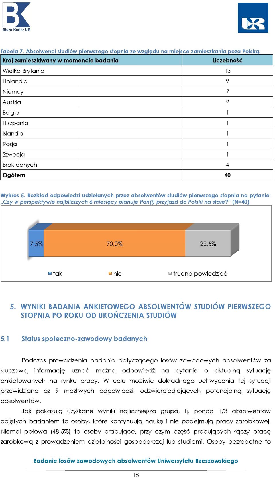 Rozkład odpowiedzi udzielanych przez absolwentów studiów pierwszego stopnia na pytanie: Czy w perspektywie najbliższych 6 miesięcy planuje Pan(i) przyjazd do Polski na stałe?