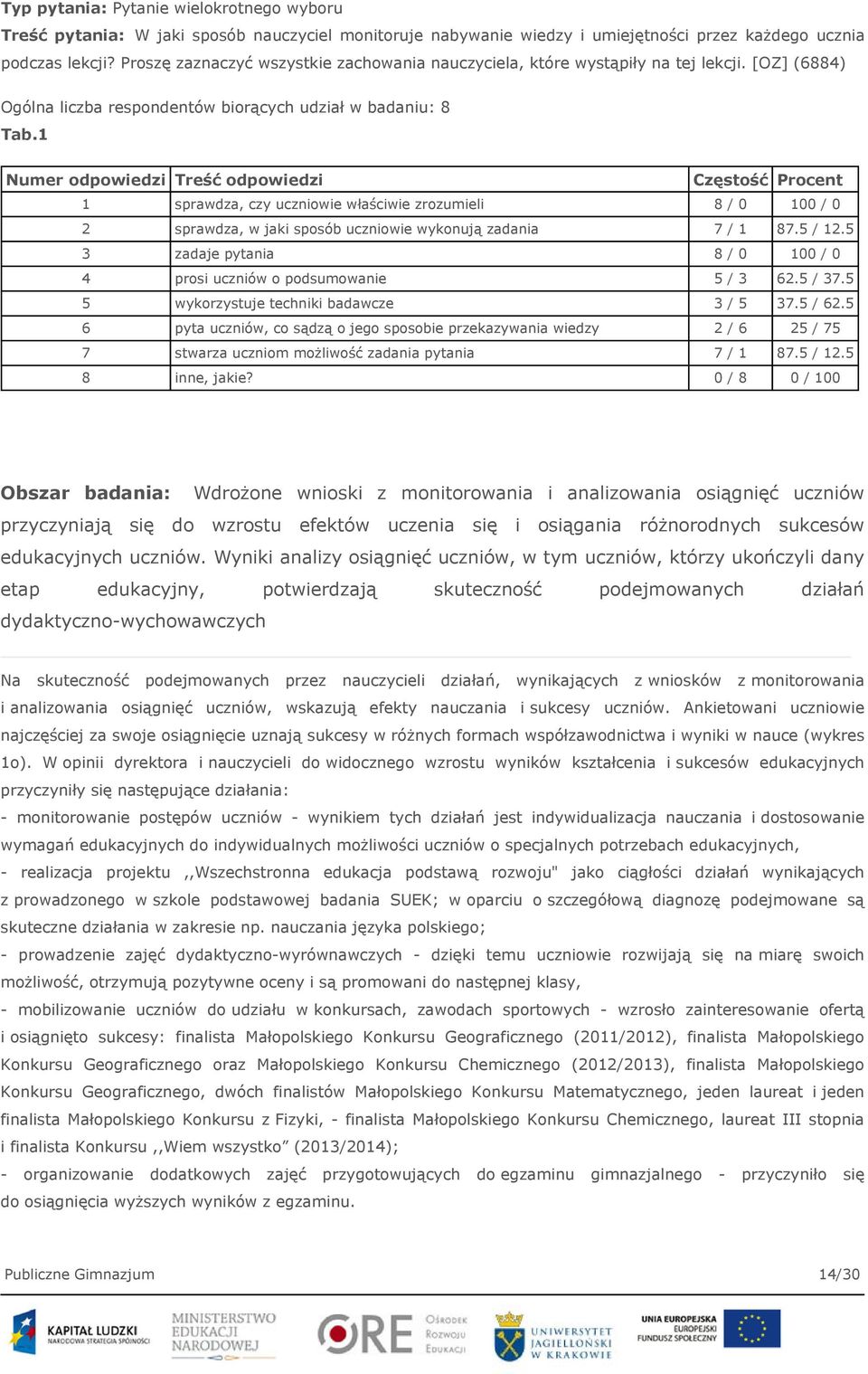 1 Numer odpowiedzi Treść odpowiedzi Częstość Procent 1 sprawdza, czy uczniowie właściwie zrozumieli 8 / 0 100 / 0 2 sprawdza, w jaki sposób uczniowie wykonują zadania 7 / 1 87.5 / 12.