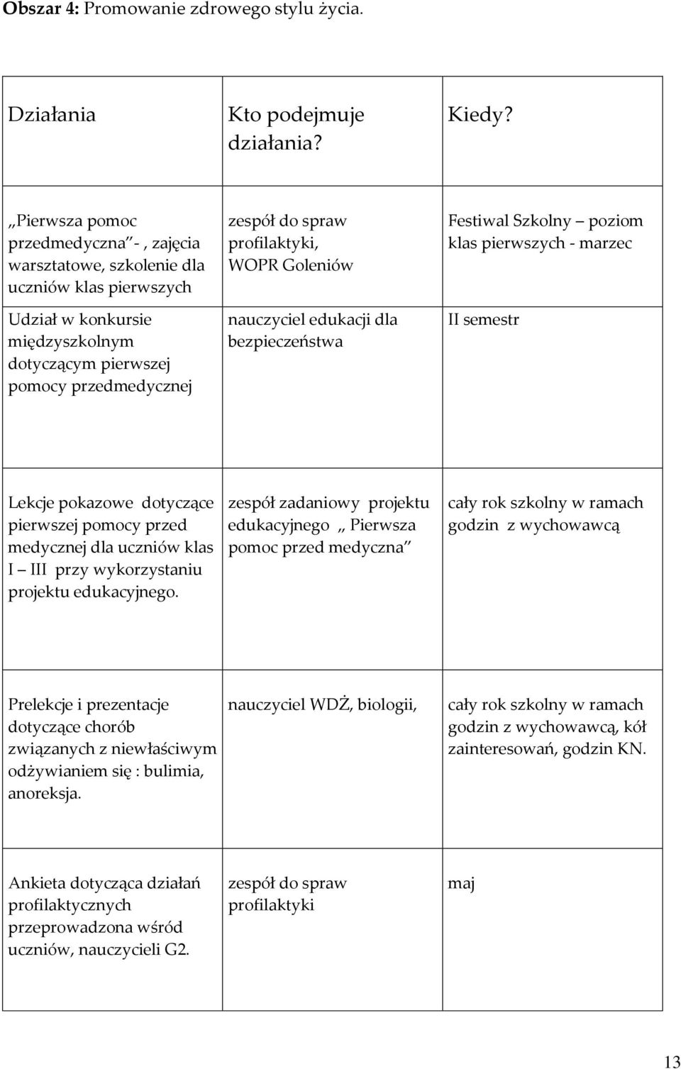 WOPR Goleniów nauczyciel edukacji dla bezpieczeństwa Festiwal Szkolny poziom klas pierwszych - marzec II semestr Lekcje pokazowe dotyczące pierwszej pomocy przed medycznej dla uczniów klas I III przy