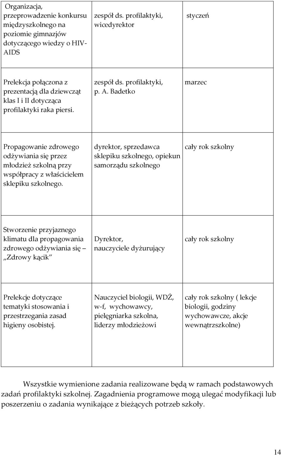 Badetko marzec Propagowanie zdrowego odżywiania się przez młodzież szkolną przy współpracy z właścicielem sklepiku szkolnego.