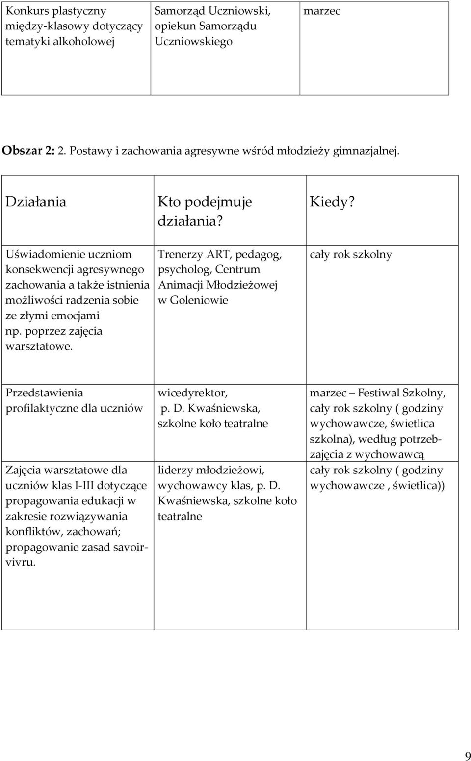 Trenerzy ART, pedagog, psycholog, Centrum Animacji Młodzieżowej w Goleniowie Przedstawienia profilaktyczne dla uczniów Zajęcia warsztatowe dla uczniów klas I-III dotyczące propagowania edukacji w