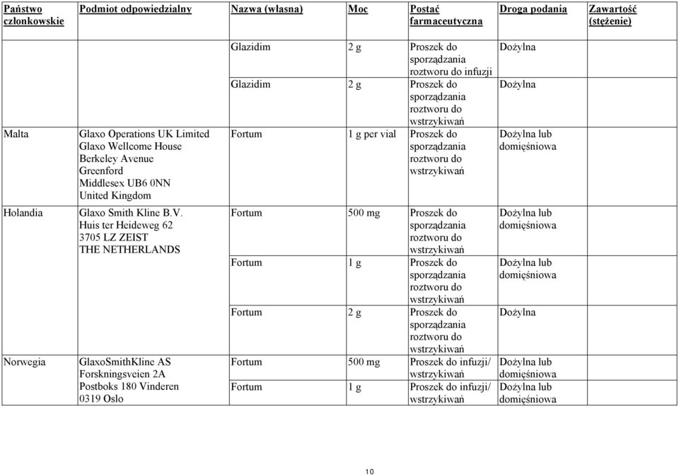 vial Proszek do Holandia Norwegia Glaxo Smith Kline B.V.