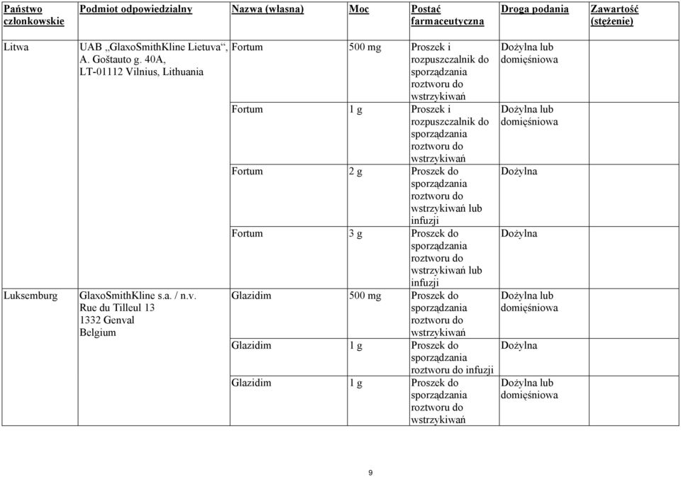 , A. Goštauto g. 40A, LT-01112 Vilnius, Lithuania GlaxoSmithKline s.a. / n.v.