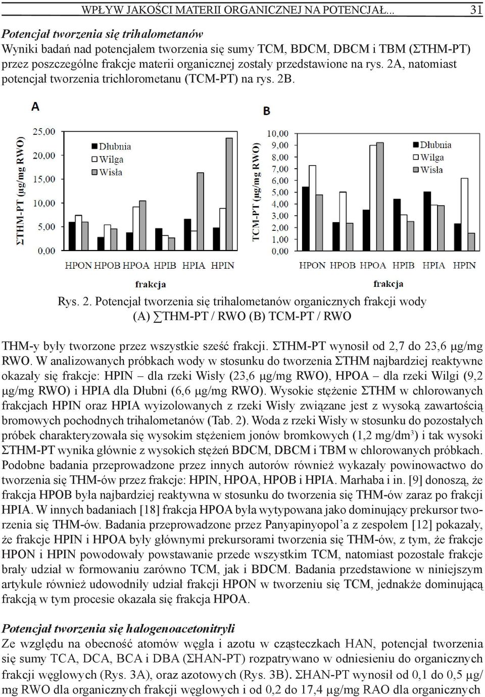 2A, natomiast potencjał tworzenia trichlorometanu (TCM-PT) na rys. 2B