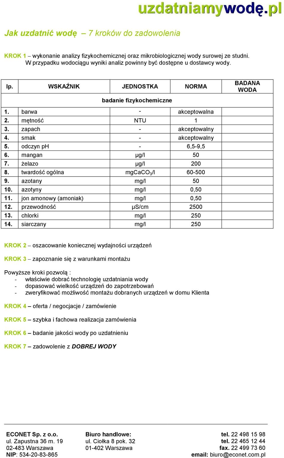 zapach - akceptowalny 4. smak - akceptowalny 5. odczyn ph - 6,5-9,5 6. mangan µg/l 50 7. żelazo µg/l 200 8. twardość ogólna mgcaco 3 /l 60-500 9. azotany mg/l 50 10. azotyny mg/l 0,50 11.