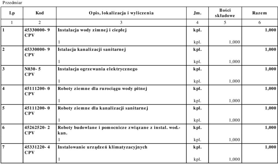 Raze m Instalacja wody zimne j i ciepłe j Istalacja kanaliz acji sanitarne j Instalacja ogrze wania e lektrycznego