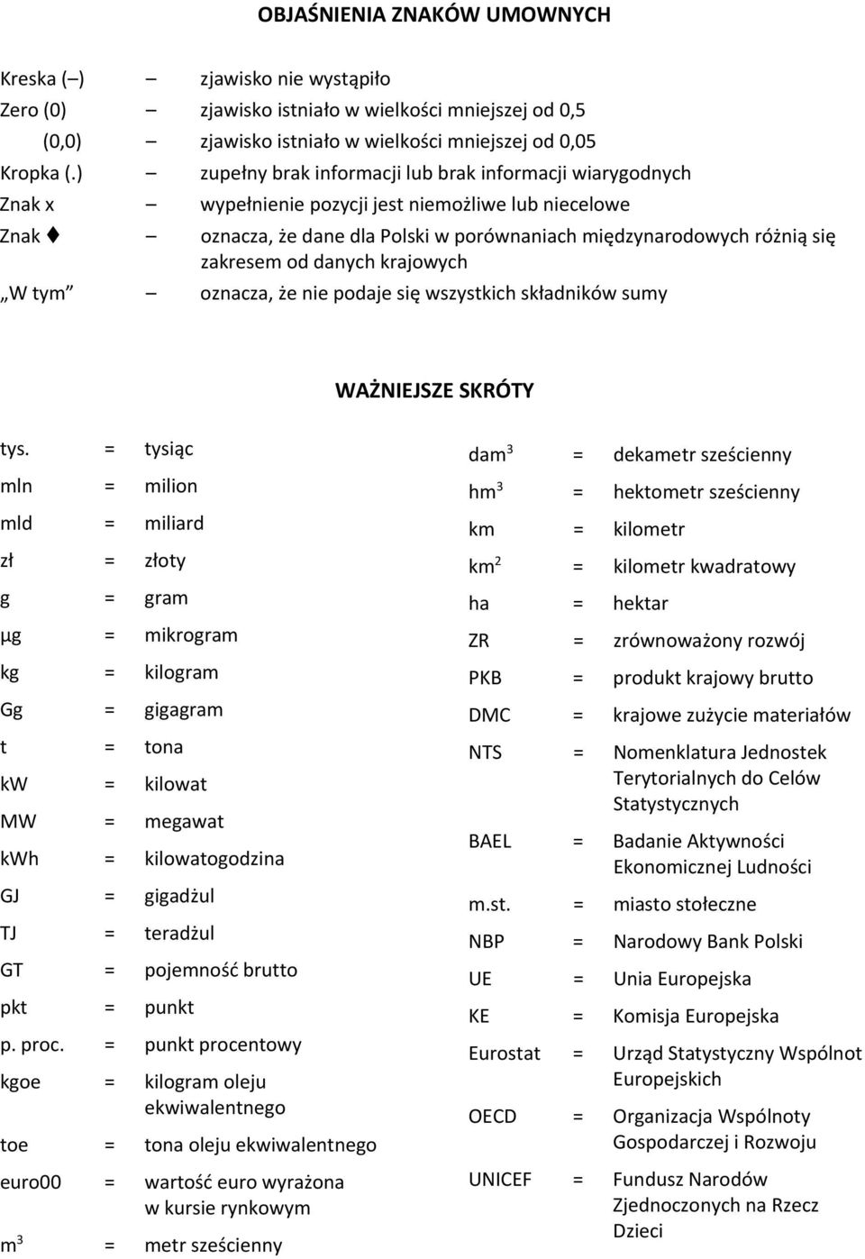 zakresem od danych krajowych W tym oznacza, że nie podaje się wszystkich składników sumy WAŻNIEJSZE SKRÓTY tys.