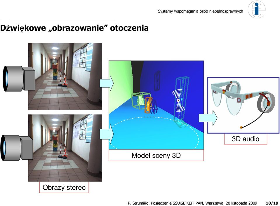 otoczenia 3D audio