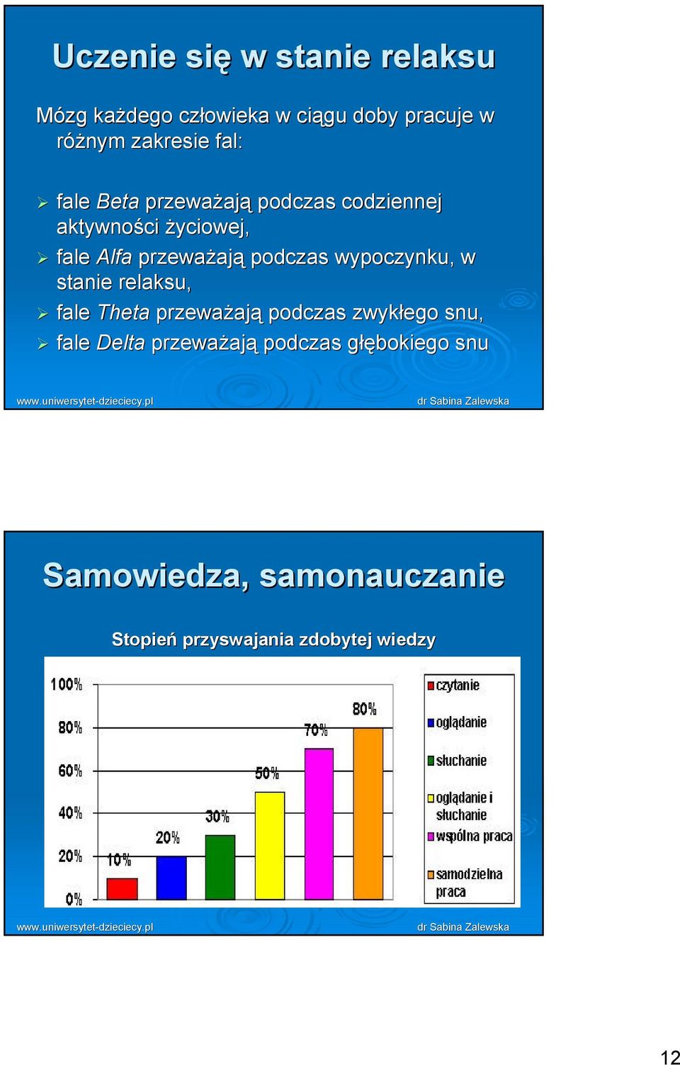 podjzas wypojzynku, w stanie relaksu, fale Theta przeważają podjzas zwykłego snu, fale Delta