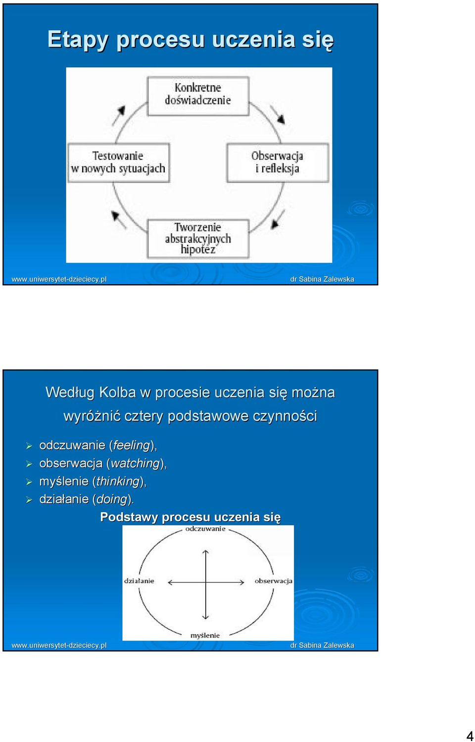 feeling), obserwajja (watching( watching), myślenie (thinking(