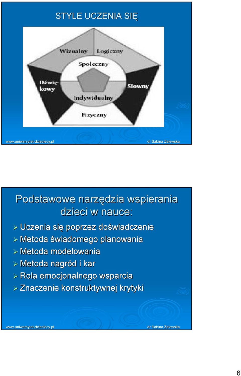 świadomego planowania Metoda modelowania Metoda nagród i