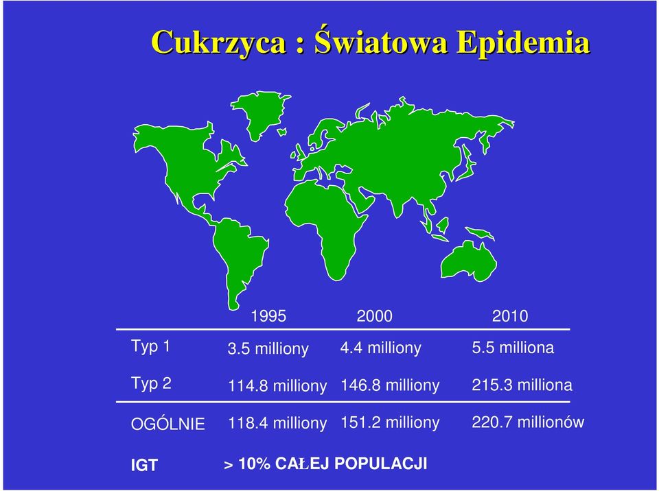 8 milliony 146.8 milliony 215.3 milliona OGÓLNIE 118.