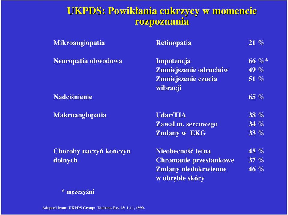 wibracji Udar/TIA Zawał m.