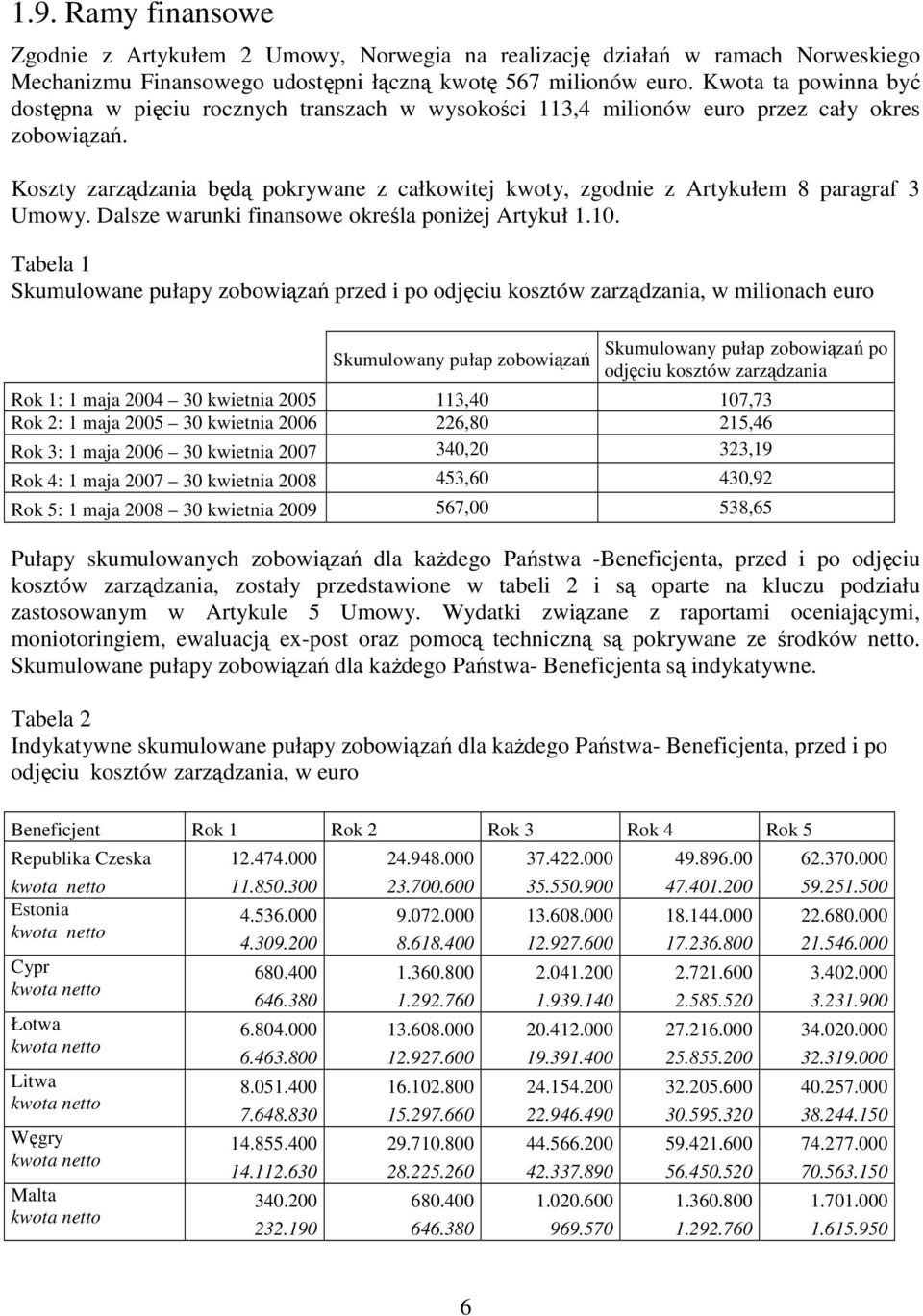 Koszty zarządzania będą pokrywane z całkowitej kwoty, zgodnie z Artykułem 8 paragraf 3 Umowy. Dalsze warunki finansowe określa poniŝej Artykuł 1.10.