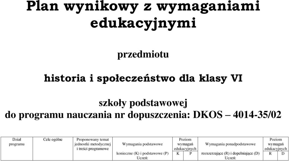 metodycznej i treści programowe Wymagania podstawowe konieczne (K) i podstawowe (P) Uczeń: Poziom wymagań