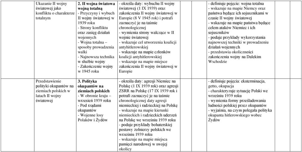 służbie wojny - Zakończenie wojny w 1945 roku - określa daty: wybuchu II wojny światowej (1 IX 1939) oraz zakończenia II wojny światowej w Europie (8 V 1945 rok) i potrafi zaznaczyć je na taśmie -