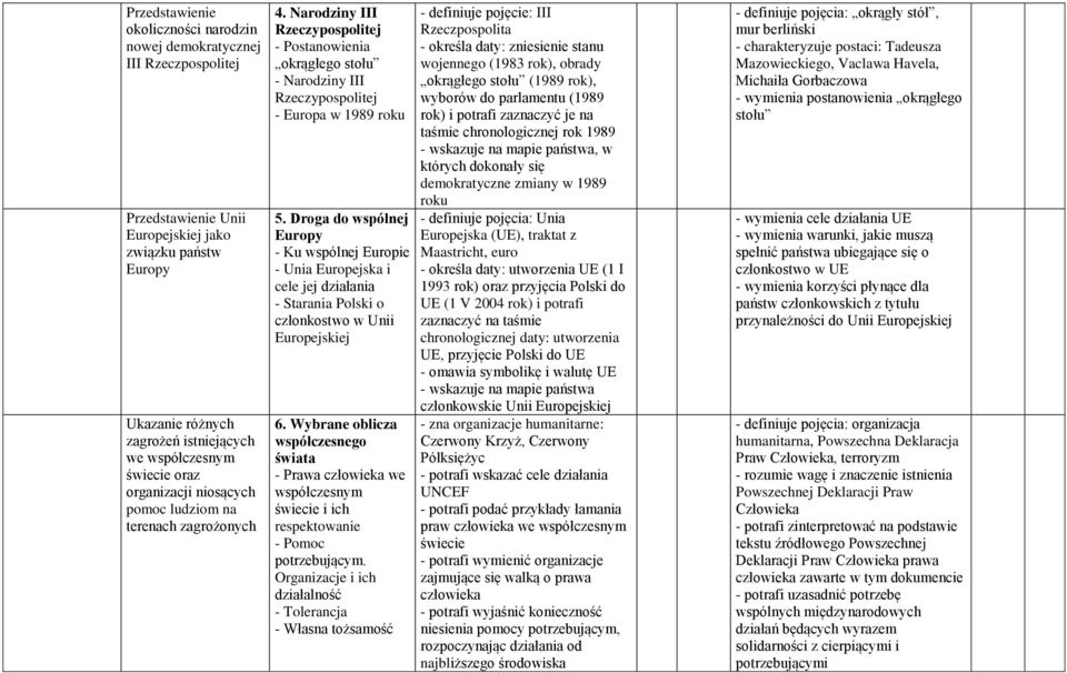 Droga do wspólnej Europy - Ku wspólnej Europie - Unia Europejska i cele jej działania - Starania Polski o członkostwo w Unii Europejskiej 6.